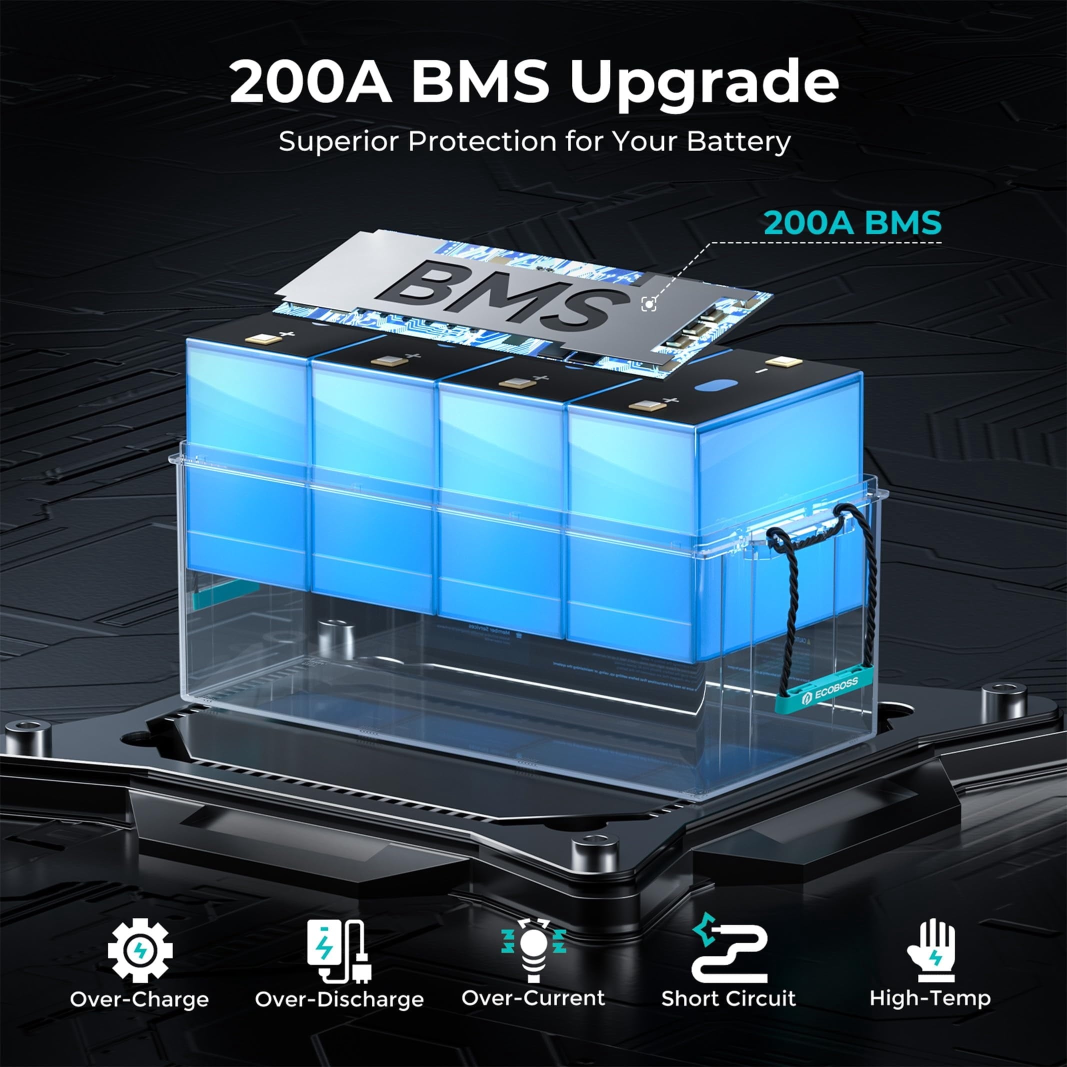 ECOBOSS 12V 300Ah Lithium LiFePO4 Battery, 3840Wh Deep Cycle Power with 200A BMS for RV, Marine & Off-Grid