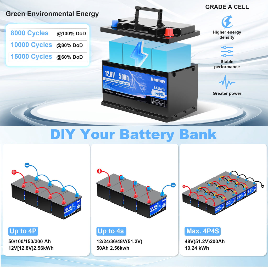 Meaycoty 12V 50Ah Lithium Iron Phosphate Battery 640wh 12V LiFePO4 Battery for Trolling Motor Boat RV