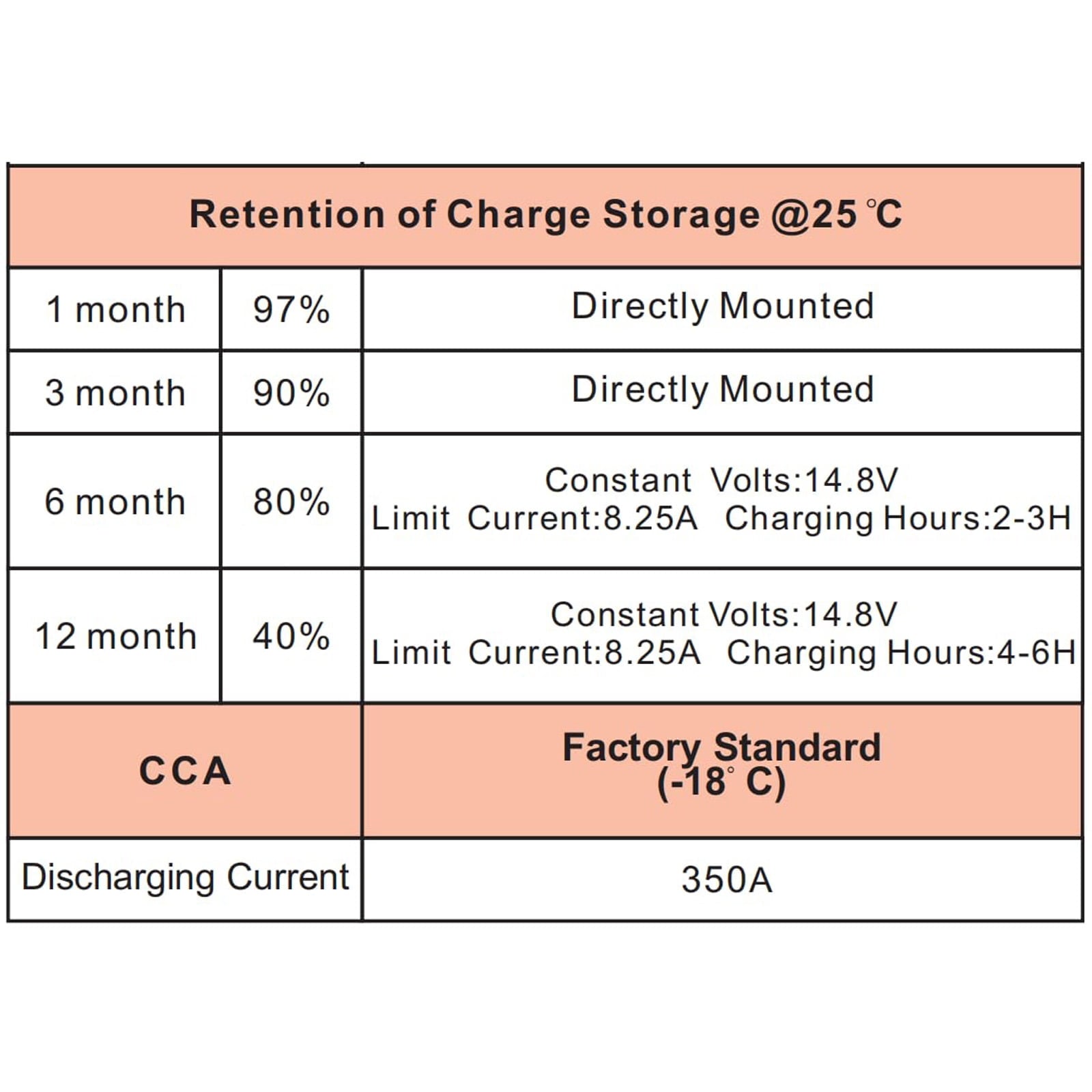 ANLIBATT Lawn Mower Battery AGM Group Size U1 12 Volt 320 CCA BMS Sealed Lead Acid Batteries for John Deere Cub Cadet Garden Tractor Lawnmower