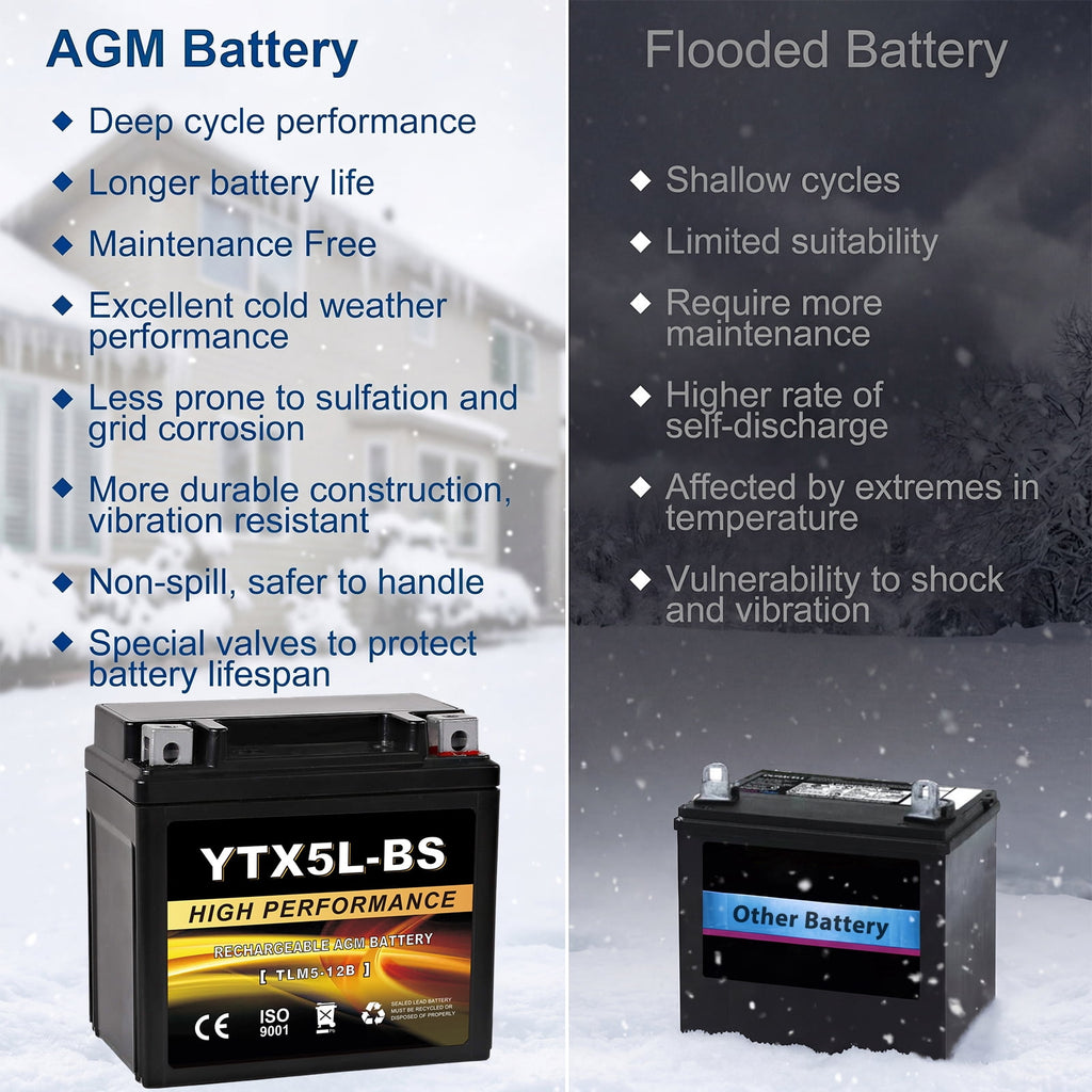 Anlibatt YTX14-BS Motorcycle Battery 12V 12Ah 200CCA Rechargeable Sealed Batteries Powersport Replacement for ATV, Scooter, Jet ski, Dirt Bike