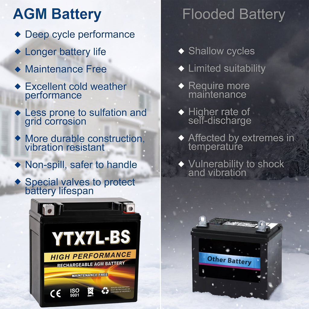 Anlibatt YTX14-BS Motorcycle Battery 12V 12Ah 200CCA Rechargeable Sealed Batteries Powersport Replacement for ATV, Scooter, Jet ski, Dirt Bike