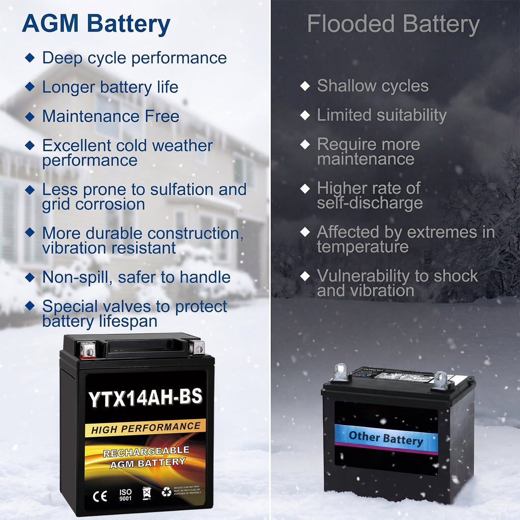 Anlibatt YTX20HL-BS Motorcycle Battery 12V 18Ah 300CCA Rechargeable Sealed Batteries Powersport Replacement for ATV, Scooter, Jet ski, Dirt Bike
