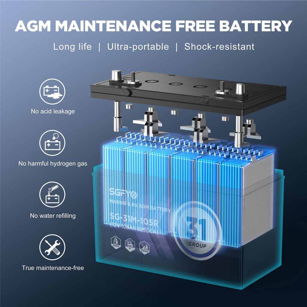 SGFYO Group Size 24M Dual Purpose Marine Battery,12V 79Ah 550CCA 150RC AGM Starter and Deep Cycle RV & Boat Batteries