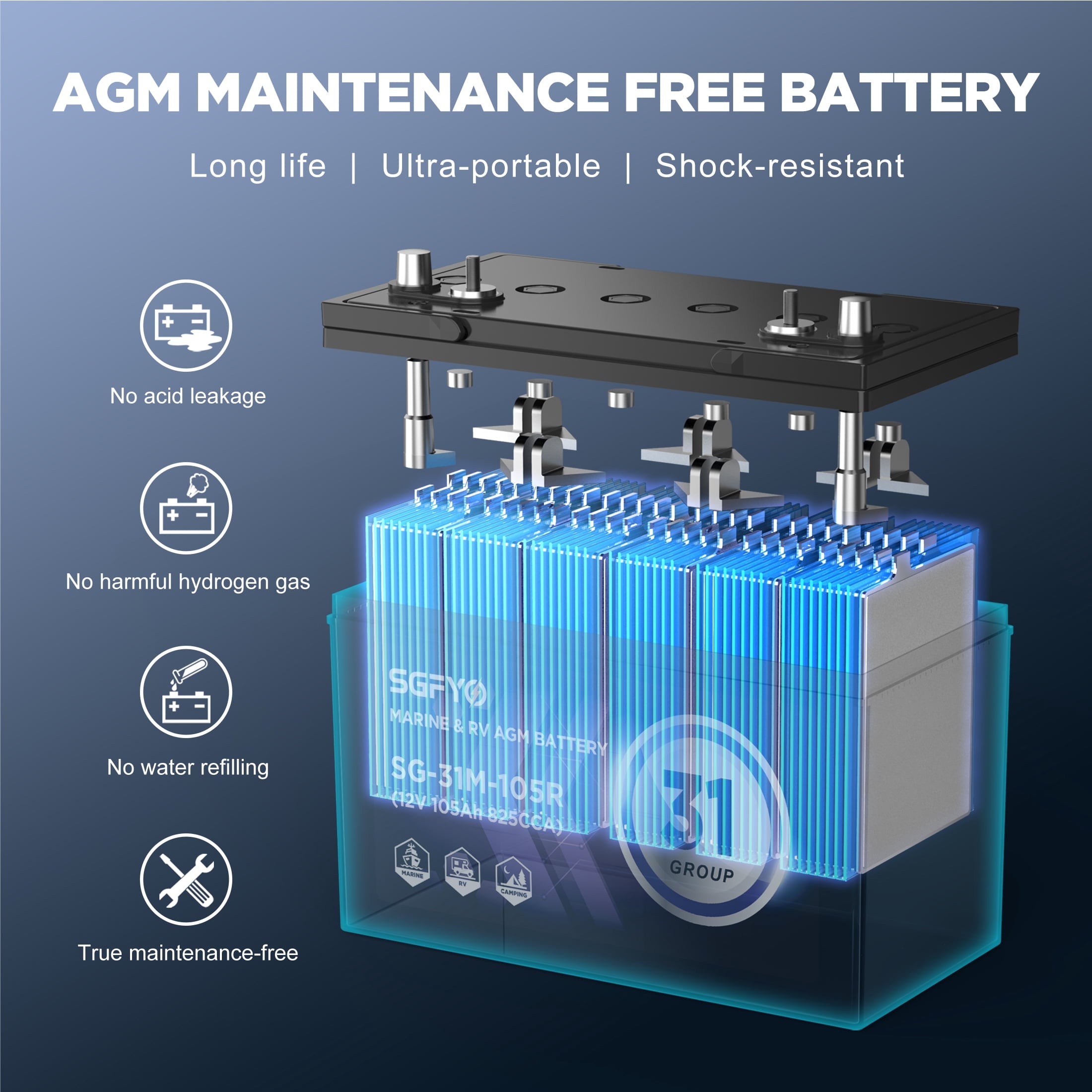 SGFYO Group Size 31M Dual Purpose Marine Battery,12V 105Ah 825CCA 200RC AGM Starter and Deep Cycle RV & Boat Batteries