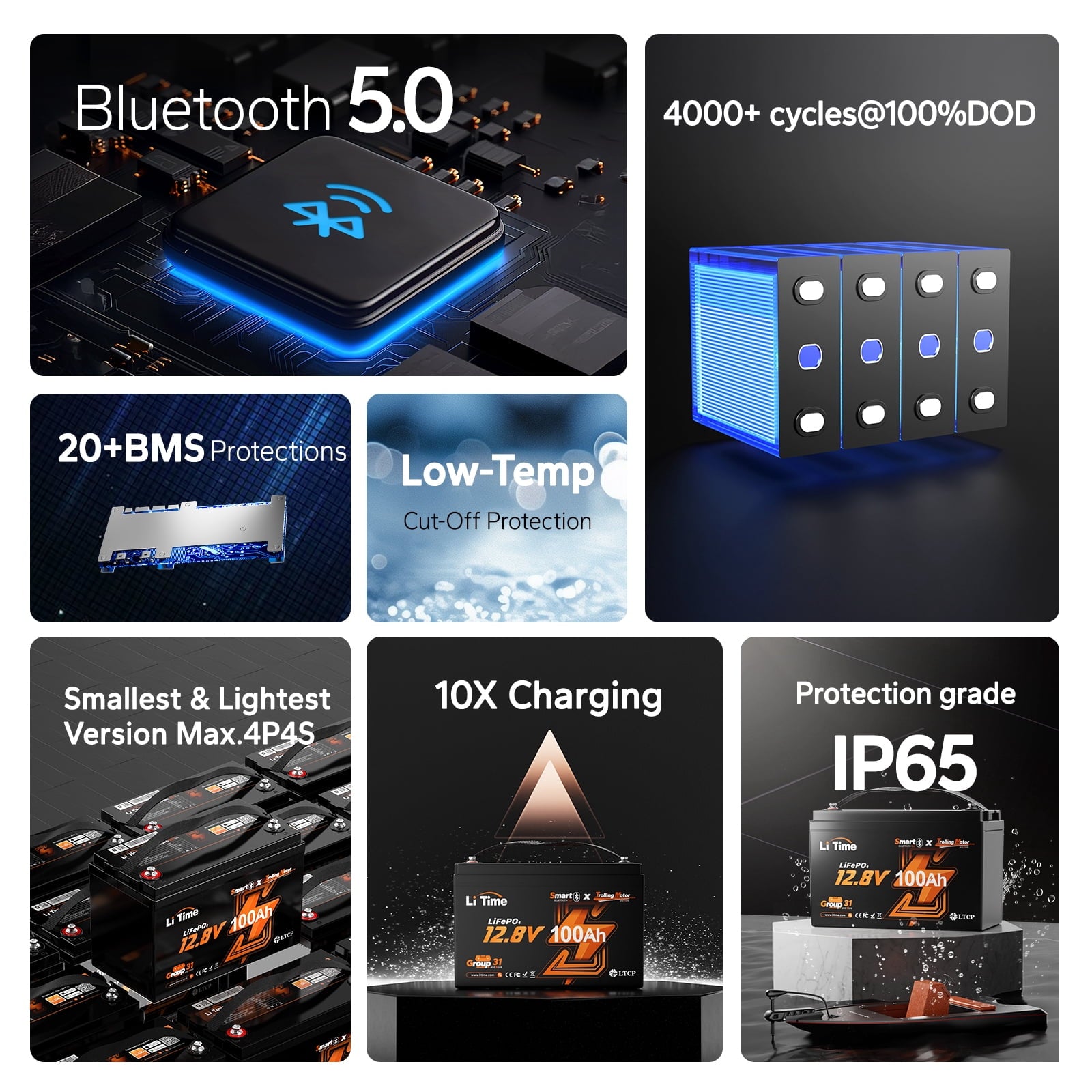 LiTime 12V 100Ah TM Bluetooth Lithium LiFePO4 Battery Low Temp Protection 1280W for Trolling Motor