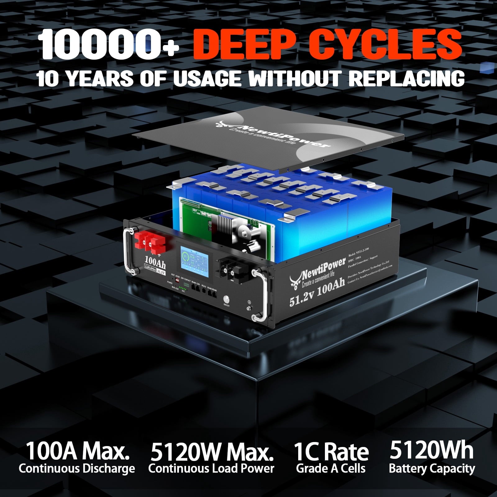 48V 135Ah 5.12KW Server Rack Lithium LiFePO4 Battery with Monitor&200A BMS Grade A Cells, Supports CAN/RS232/RS485,10000+ Cycles,Perfect for RV,Home Storage,Solar Power System