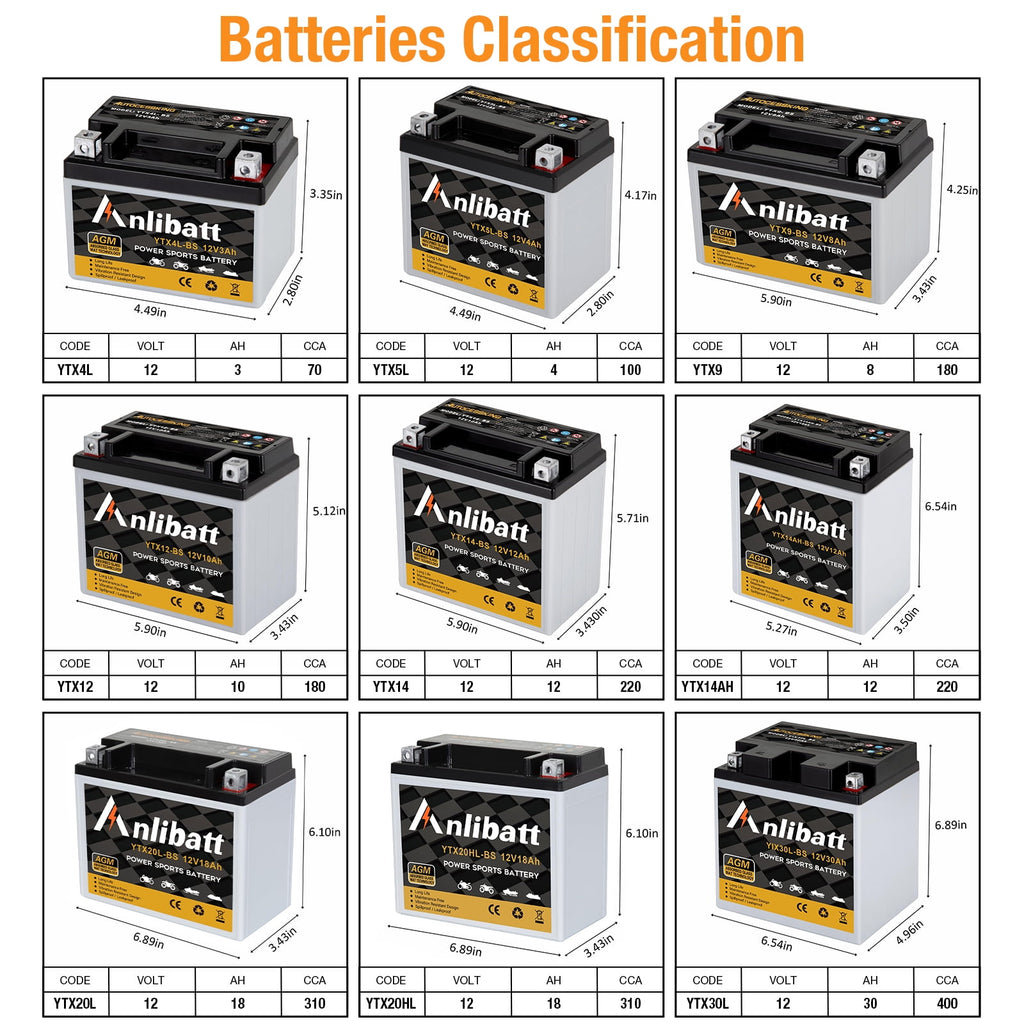 Anlibatt YTX20HL-BS Motorcycle Battery 12V 18Ah 300CCA Rechargeable Sealed Batteries Powersport Replacement for ATV, Scooter, Jet ski, Dirt Bike