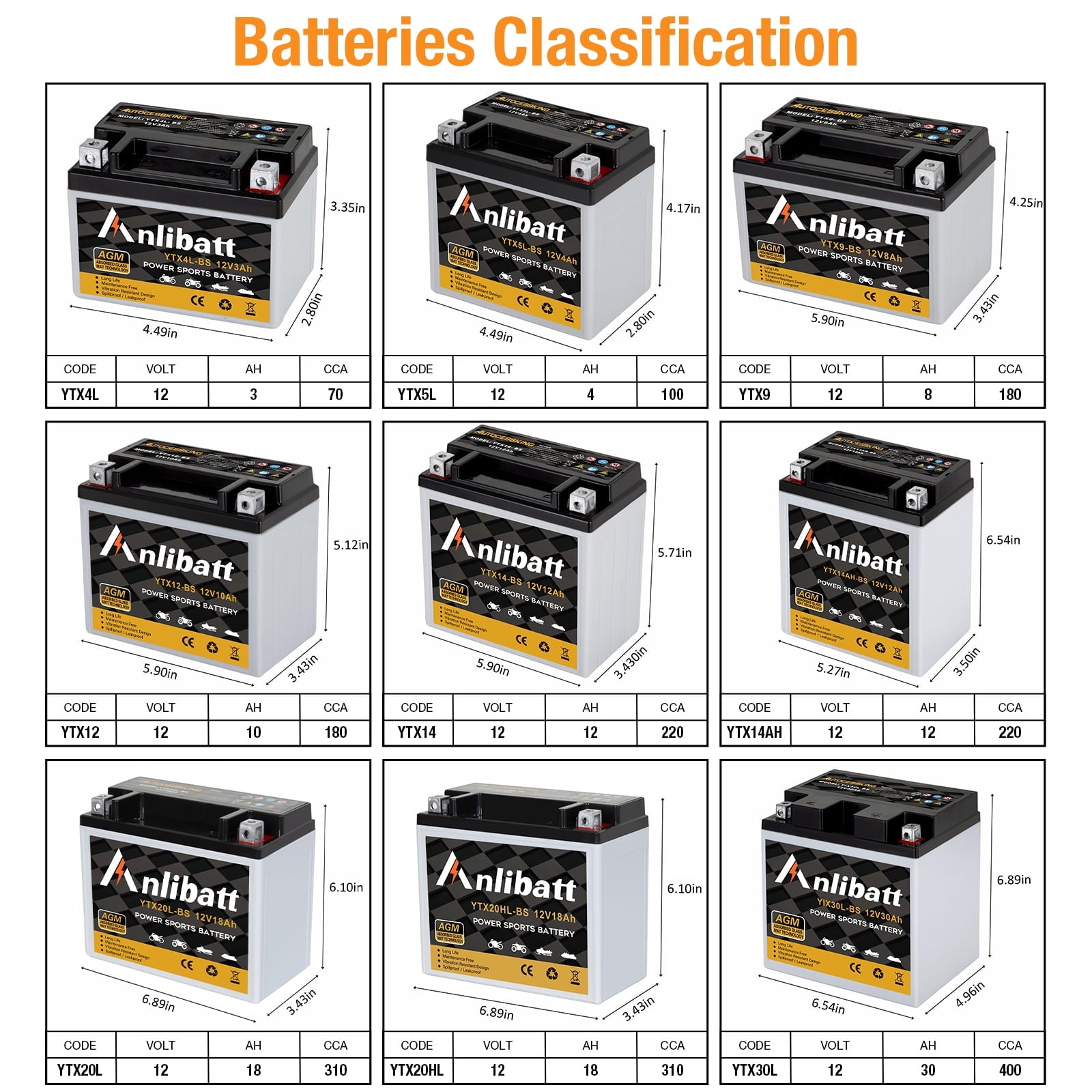 Anlibatt YTX20HL-BS Motorcycle Battery 12V 18Ah 300CCA Rechargeable Sealed Batteries Powersport Replacement for ATV, Scooter, Jet ski, Dirt Bike