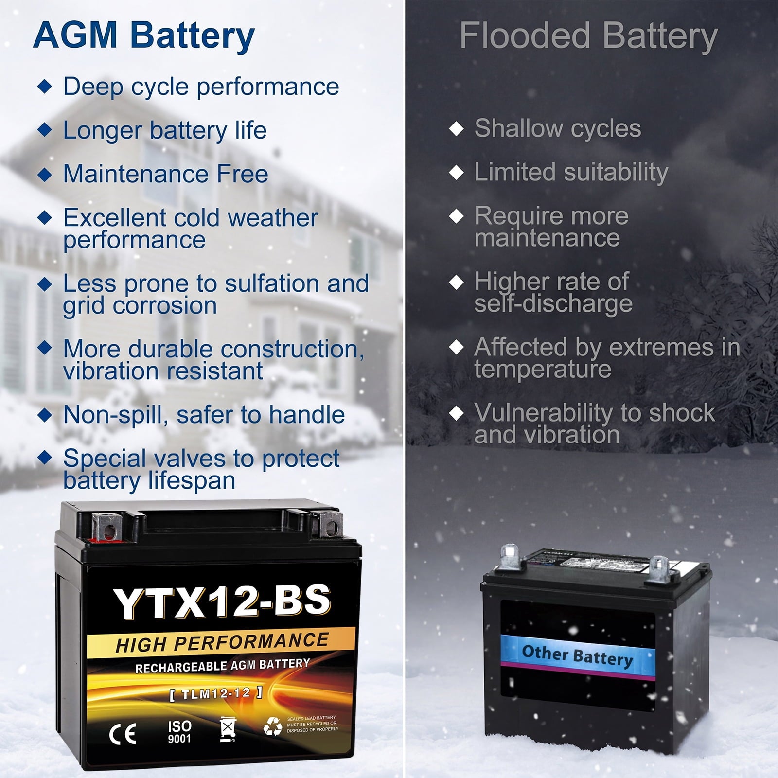 Anlibatt YTX20HL-BS Motorcycle Battery 12V 18Ah 300CCA Rechargeable Sealed Batteries Powersport Replacement for ATV, Scooter, Jet ski, Dirt Bike