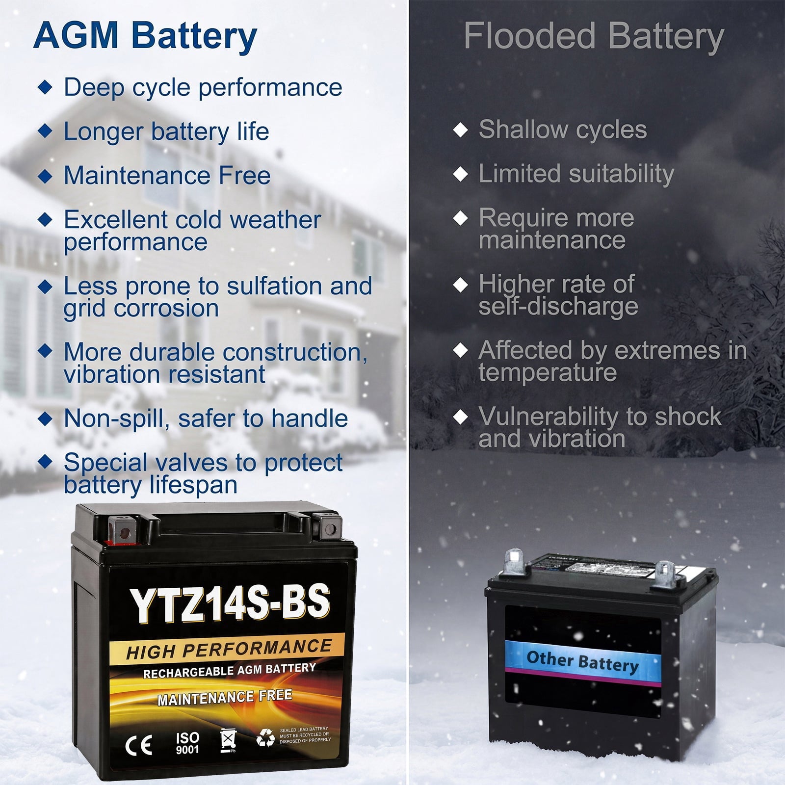 Anlibatt YTX20HL-BS Motorcycle Battery 12V 18Ah 300CCA Rechargeable Sealed Batteries Powersport Replacement for ATV, Scooter, Jet ski, Dirt Bike