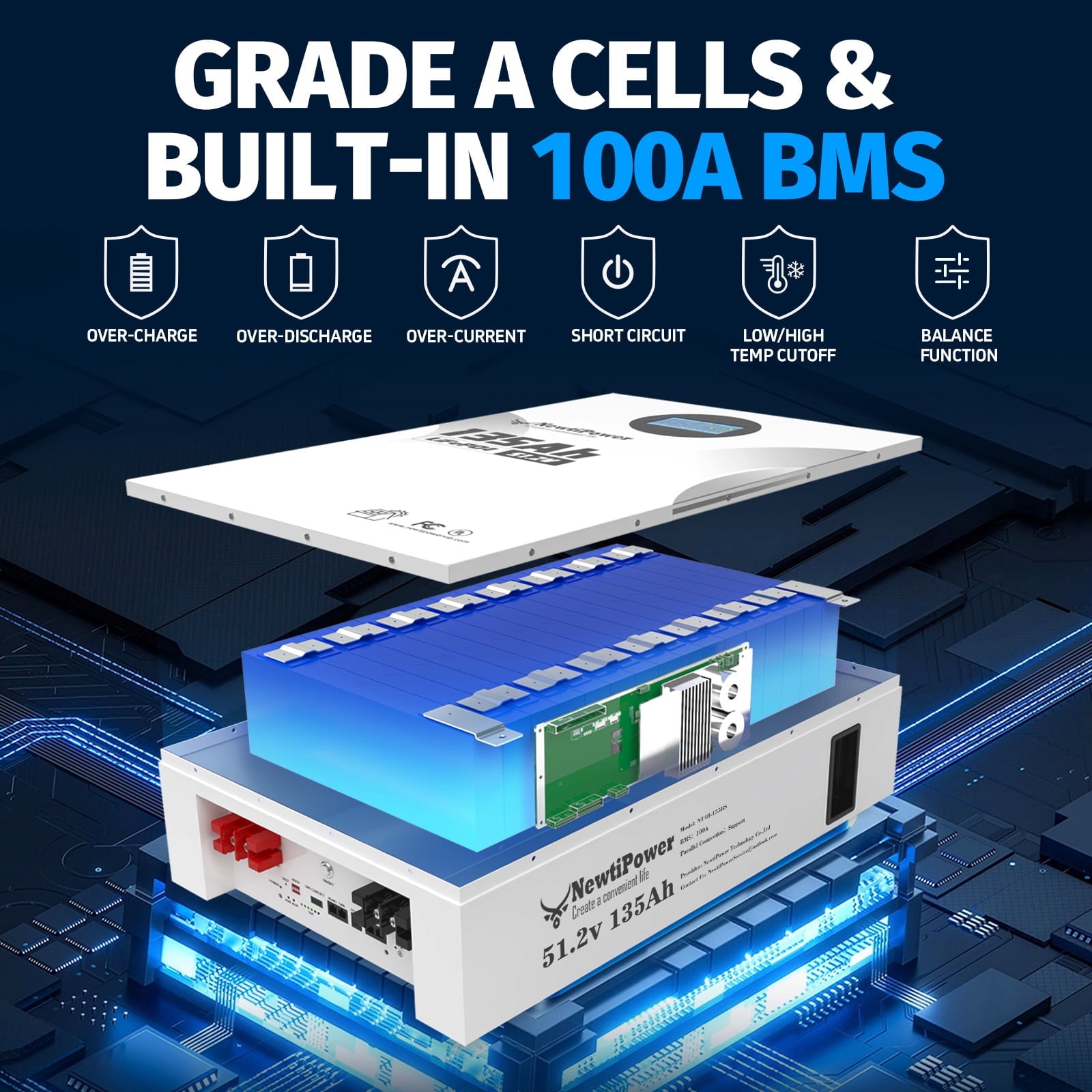 48V 100Ah 3U 5.12KW Server Rack Lithium LiFePO4 Battery with Monitor&100A BMS Grade A Cells, Supports CAN/RS232/RS485,10000+ Cycles,Perfect for RV,Home Storage,Solar Power System