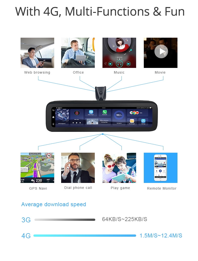 360-degree Panoramic 4CH Cameras Lens Car Dvr Backup Mirror Dash Camera with Gps