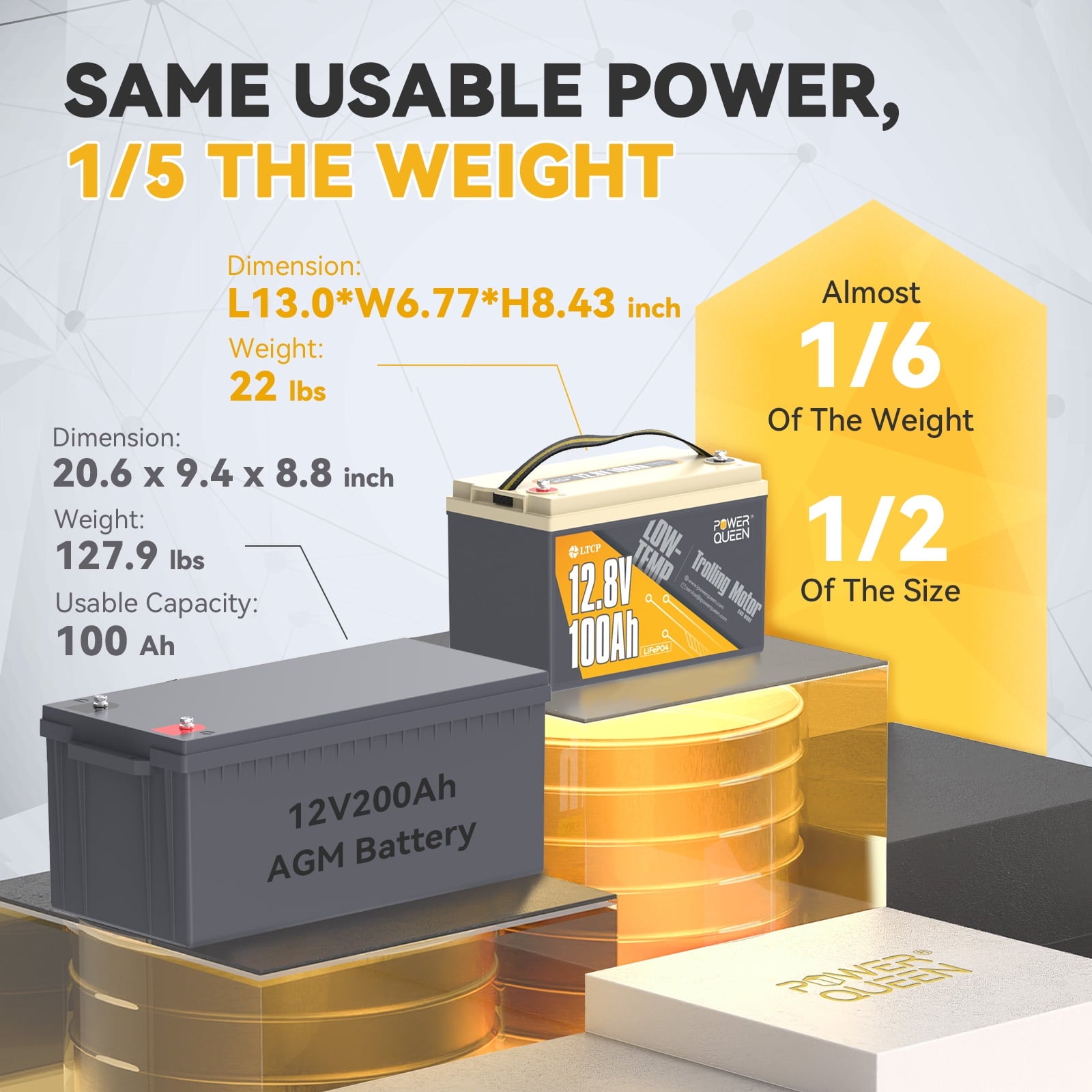 Power Queen LiFePO4 12V (12.8V) 100Ah Lithium Battery Group Size 31,Low Temp cut-off for 30-70lb Trolling Motor RV Marine Solar