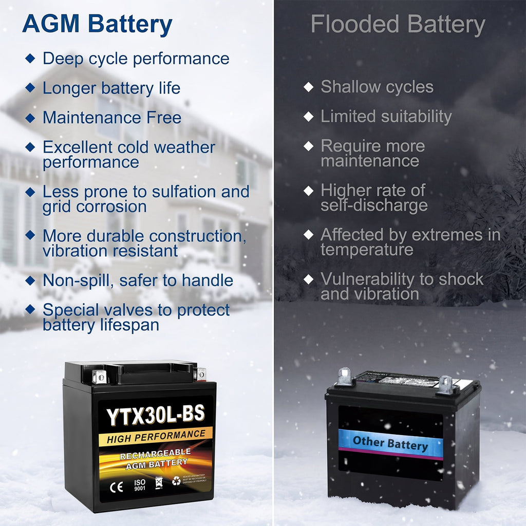 Anlibatt YTX20HL-BS Motorcycle Battery 12V 18Ah 300CCA Rechargeable Sealed Batteries Powersport Replacement for ATV, Scooter, Jet ski, Dirt Bike