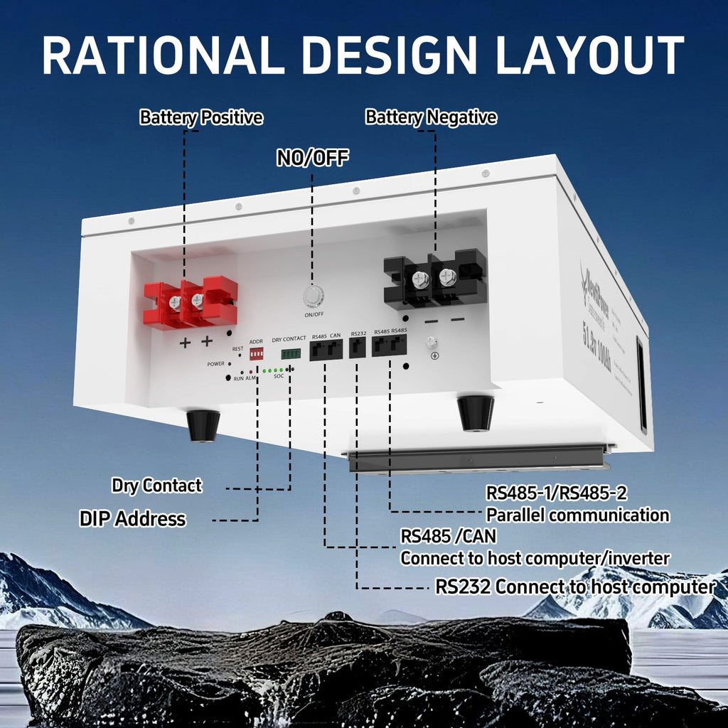 48V 100Ah 3U 5.12KW Server Rack Lithium LiFePO4 Battery with Monitor&100A BMS Grade A Cells, Supports CAN/RS232/RS485,10000+ Cycles,Perfect for RV,Home Storage,Solar Power System