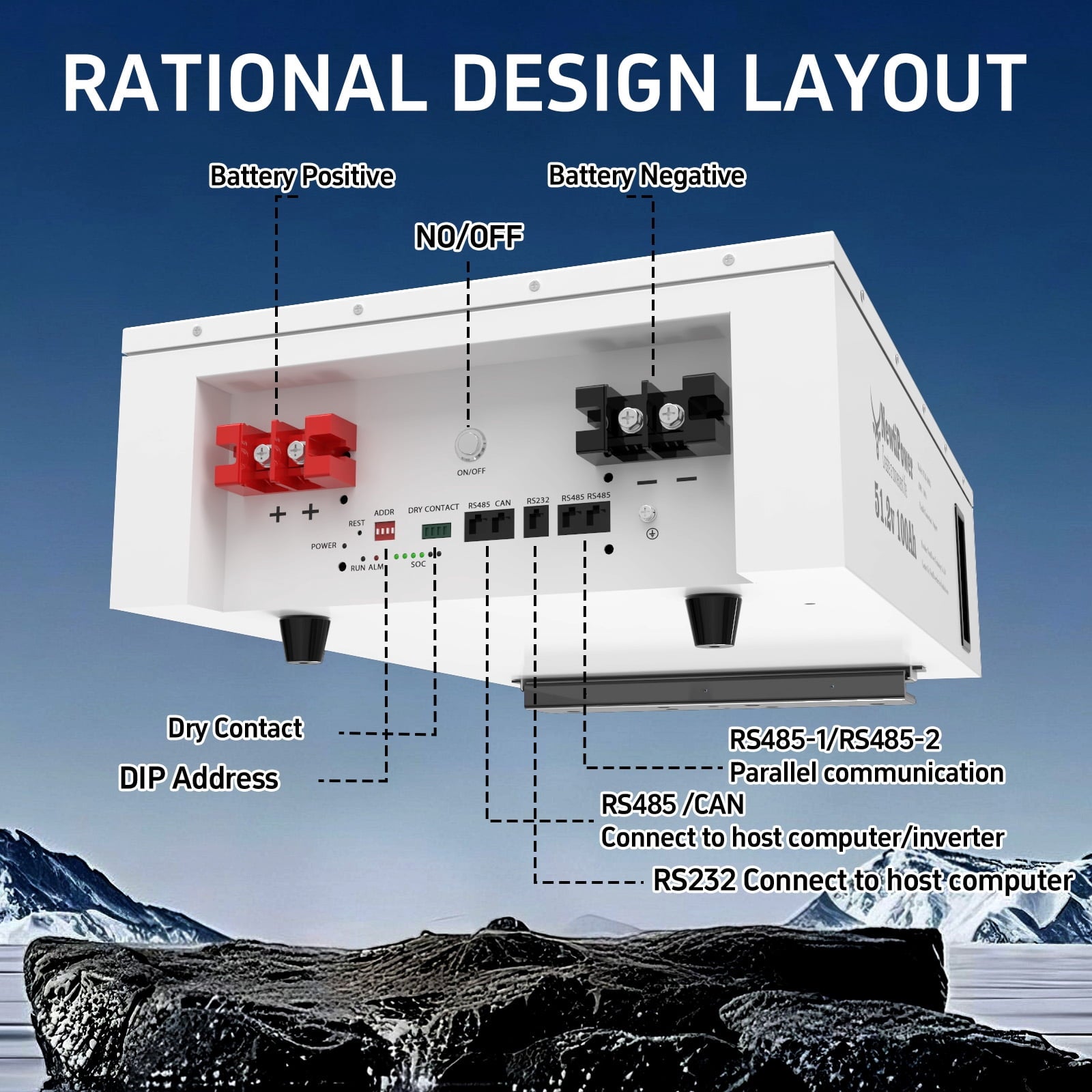48V 135Ah 5.12KW Server Rack Lithium LiFePO4 Battery with Monitor&200A BMS Grade A Cells, Supports CAN/RS232/RS485,10000+ Cycles,Perfect for RV,Home Storage,Solar Power System