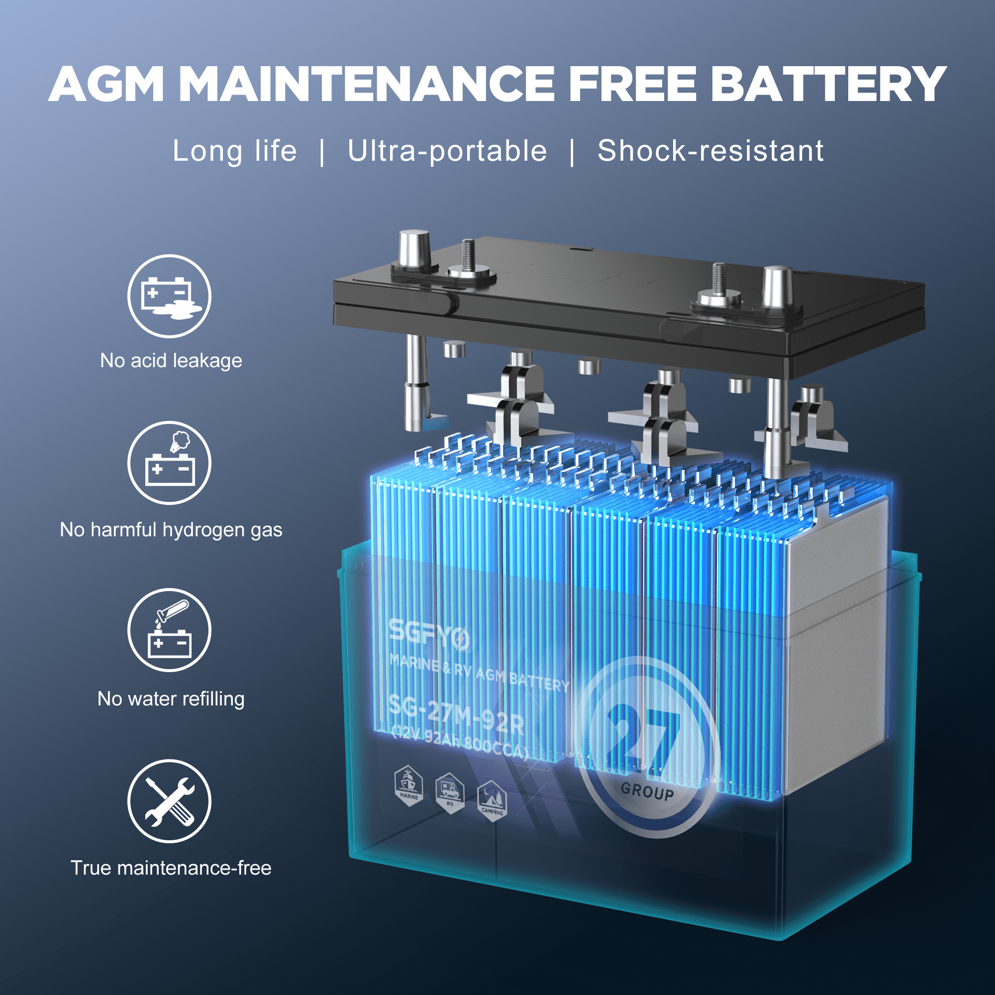 SGFYO Group Size 24M Dual Purpose Marine Battery,12V 79Ah 550CCA 150RC AGM Starter and Deep Cycle RV & Boat Batteries