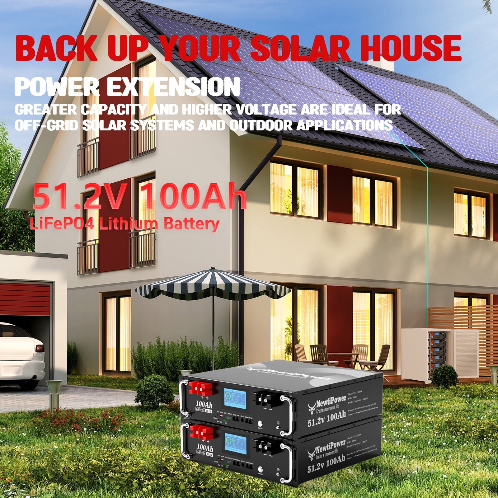 48V 135Ah 5.12KW Server Rack Lithium LiFePO4 Battery with Monitor&200A BMS Grade A Cells, Supports CAN/RS232/RS485,10000+ Cycles,Perfect for RV,Home Storage,Solar Power System