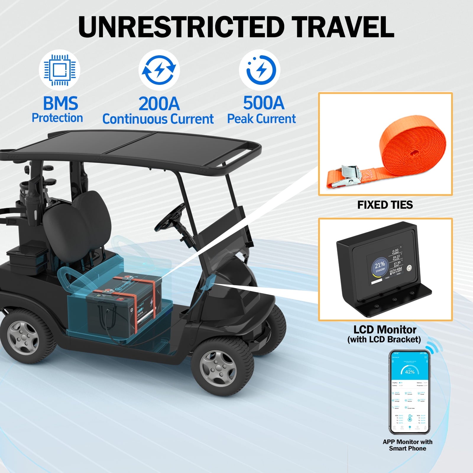 36V 100Ah LiFePO4 Lithium Battery for Golf Carts with Charger, Smart 200A BMS, LCD Display, and App Control, Up to 7680W Output, Ideal for Golf Carts and Trolling Motors