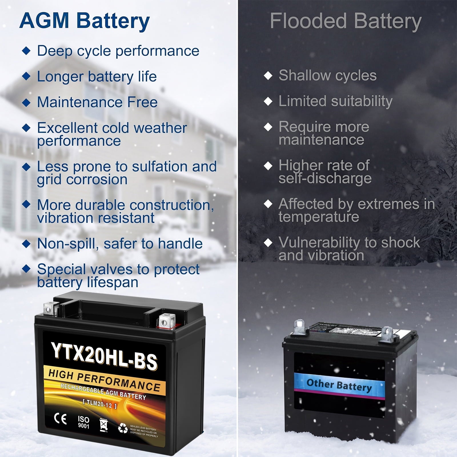 Anlibatt YTX20HL-BS Motorcycle Battery 12V 18Ah 300CCA Rechargeable Sealed Batteries Powersport Replacement for ATV, Scooter, Jet ski, Dirt Bike