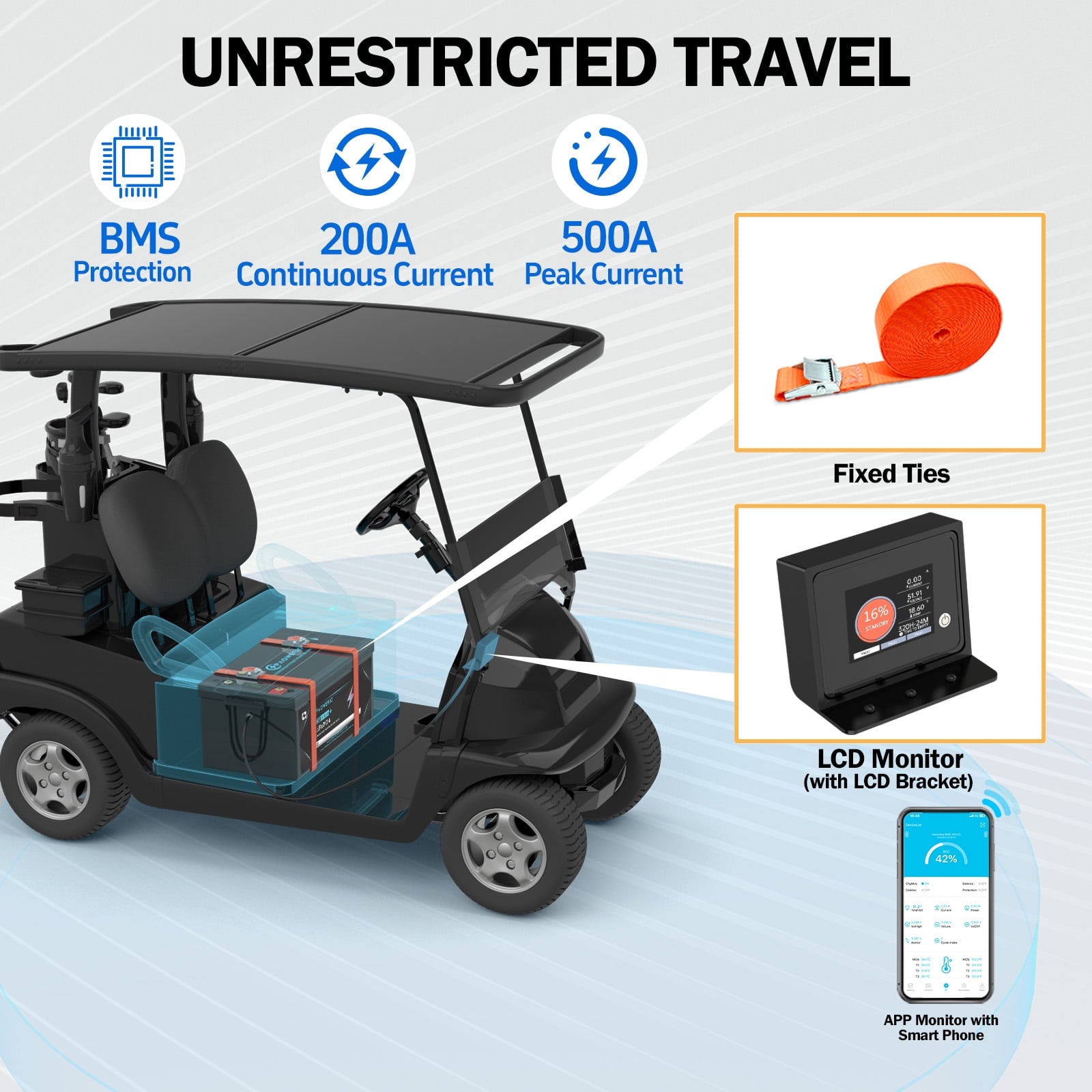36V 100Ah LiFePO4 Lithium Battery for Golf Carts with Charger, Smart 200A BMS, LCD Display, and App Control, Up to 7680W Output, Ideal for Golf Carts and Trolling Motors