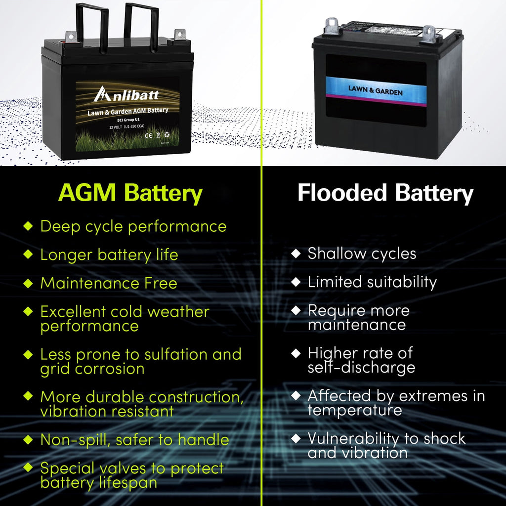 ANLIBATT Lawn Mower Battery AGM Group Size U1 12 Volt 320 CCA BMS Sealed Lead Acid Batteries for John Deere Cub Cadet Garden Tractor Lawnmower