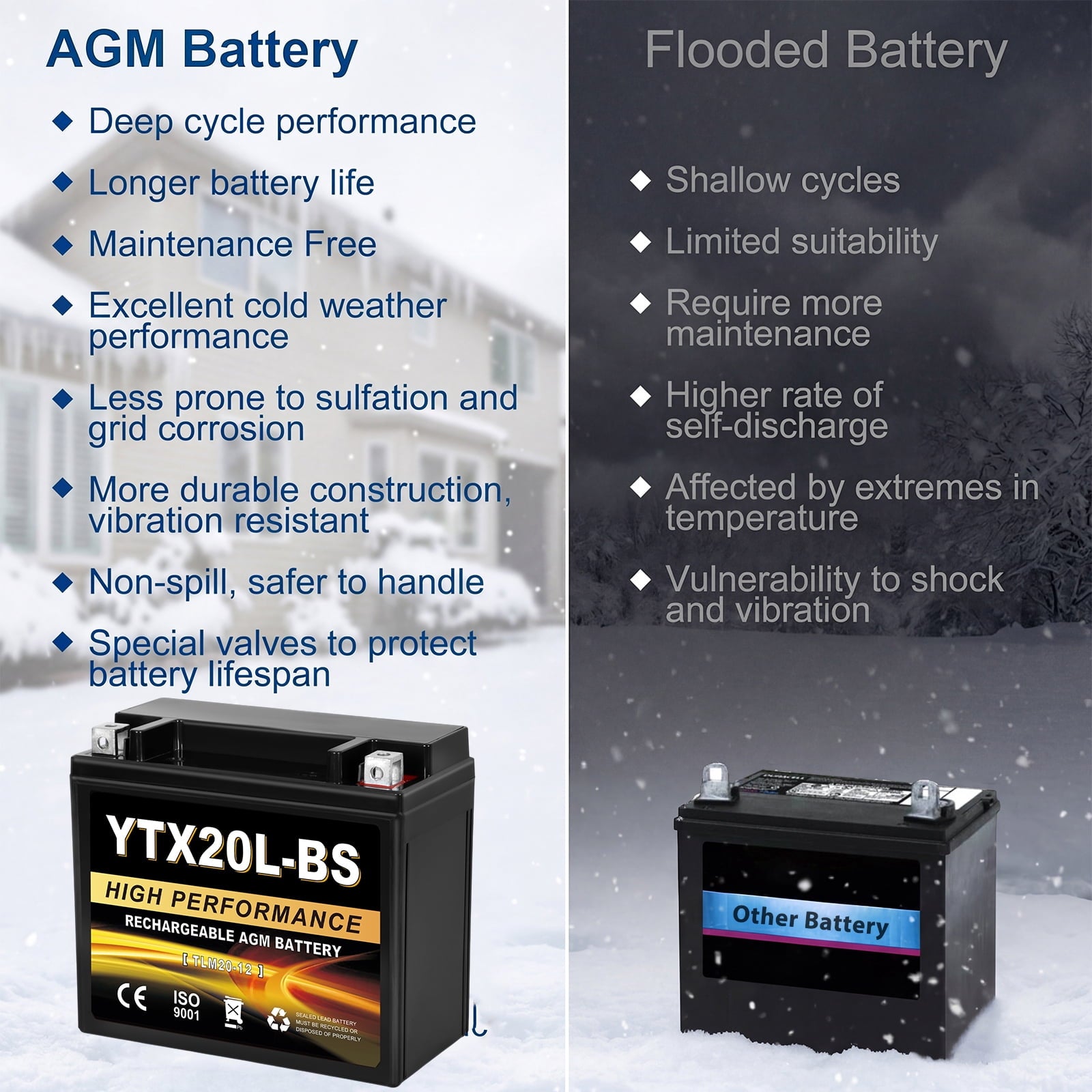 Anlibatt YTX20HL-BS Motorcycle Battery 12V 18Ah 300CCA Rechargeable Sealed Batteries Powersport Replacement for ATV, Scooter, Jet ski, Dirt Bike