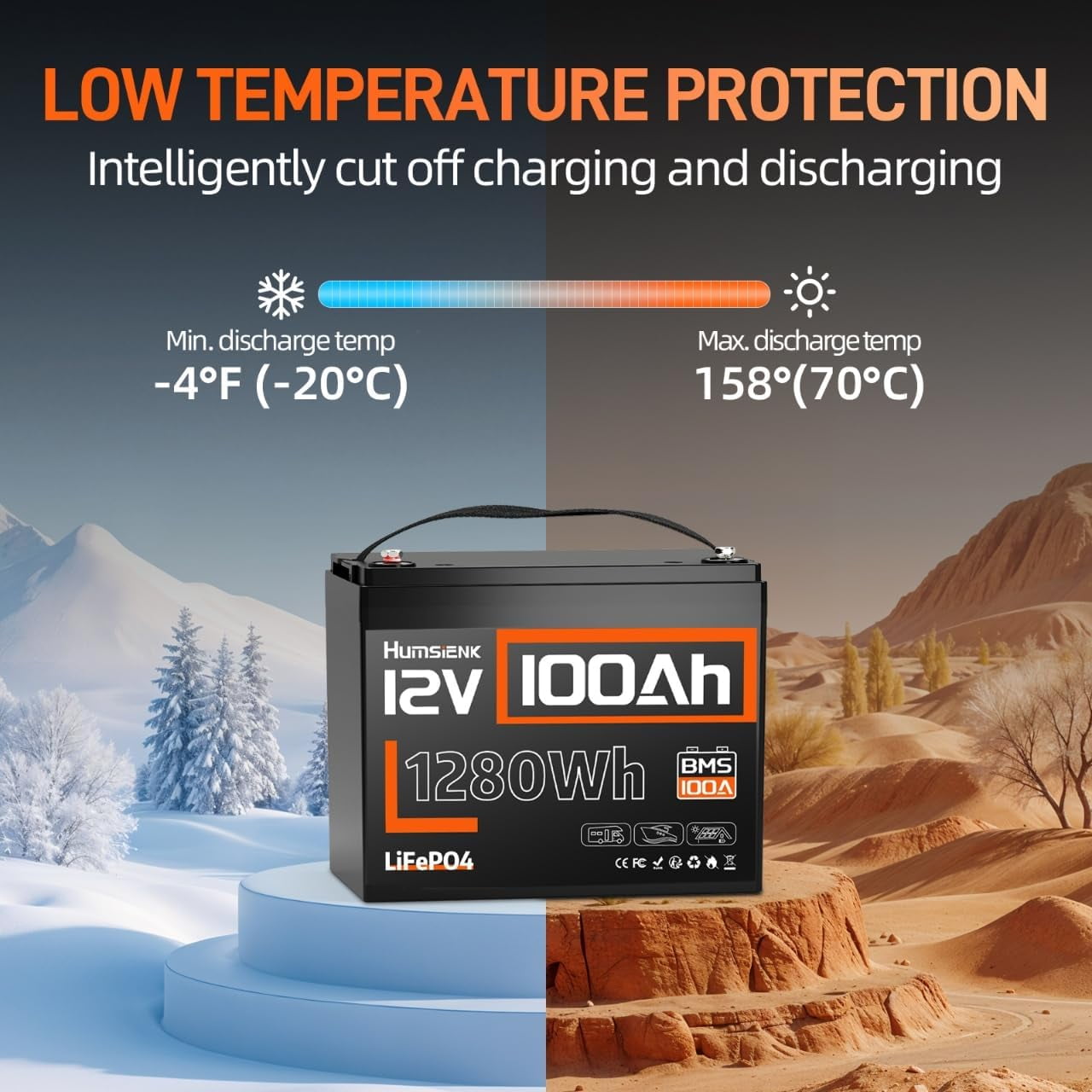 HumsiENK 12V 100Ah LiFePO4 Battery Group 24 Lithium Battery 100A BMS with Low Temp Cutoff, 15000+ Deep Cycles for RV Solar Marine Trolling Moto Off-Grid, Lithium Iron Phosphate Batteries